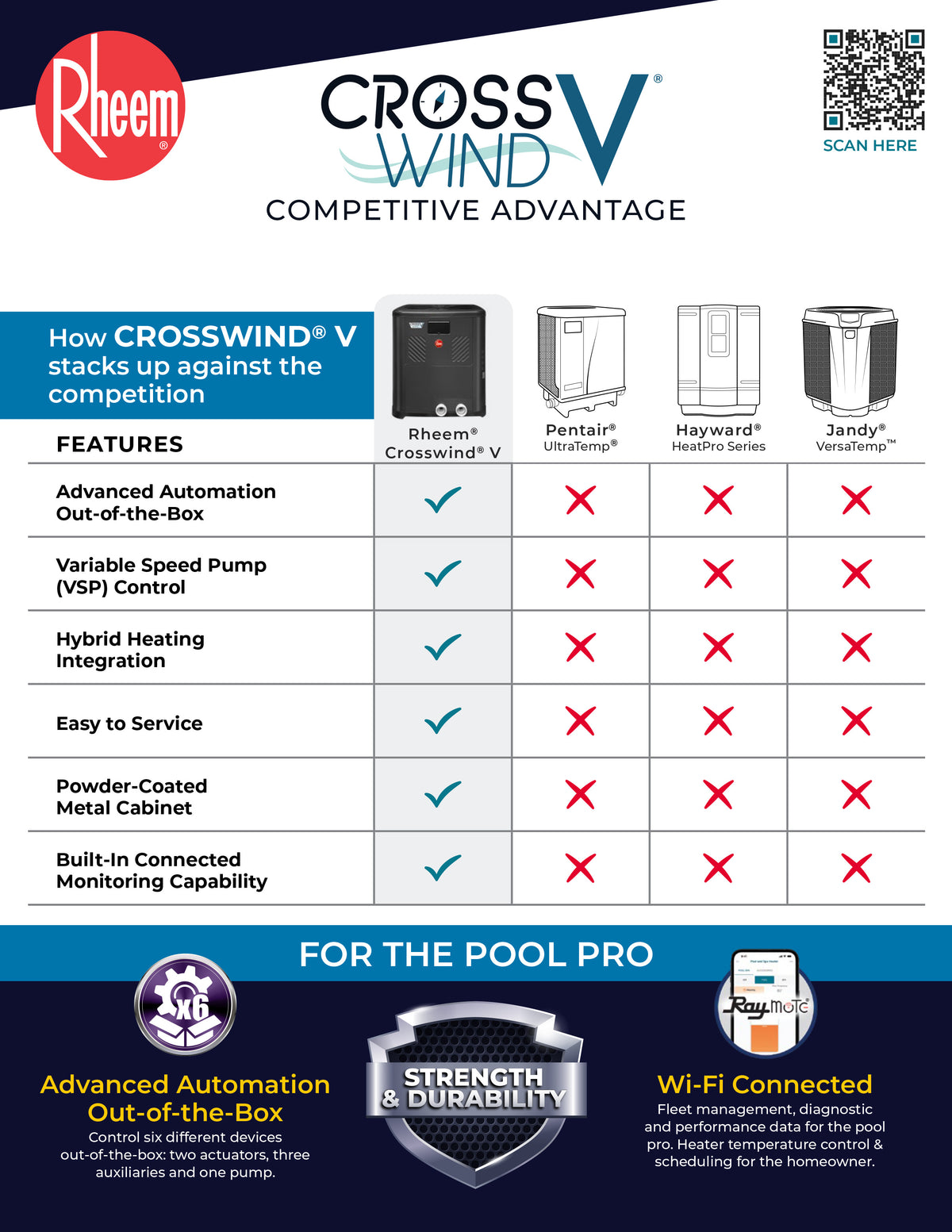 Rheem Big 3 Crosswind V Competitive Advantage RM-P-618-4 REV. B ...